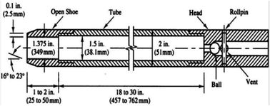 Método de prueba estándar para la prueba de penetración estándar (SPT) y el muestreo del barril partido de suelos