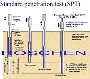 Método de prueba estándar para la prueba de penetración estándar SPT y el muestreo del barril partido de suelos