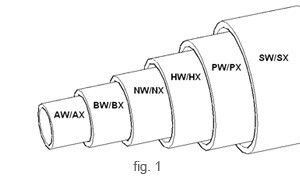 tubos juntados rasantes de la cubierta de la cubierta/PX SX UX ZX HX NX del tubo de 3M